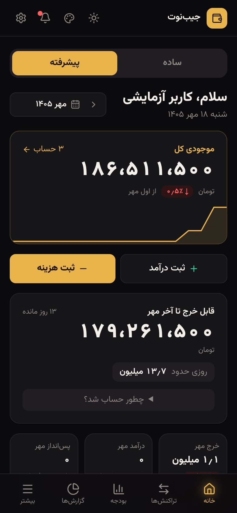 جیبنوت روی گوشی