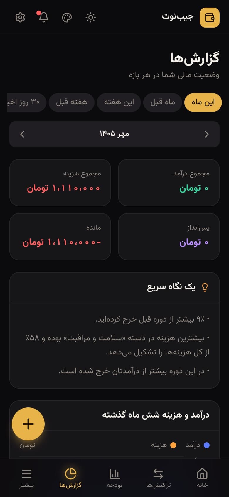 صفحهی گزارشها با ماههای شمسی